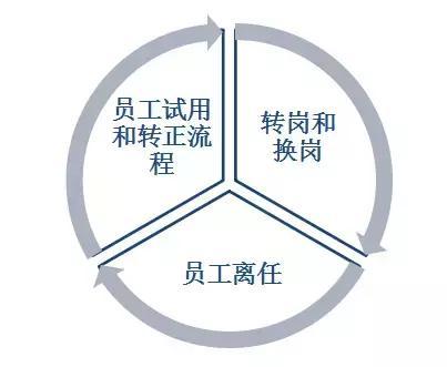 HR問多久能入職，千萬別著急辭職！